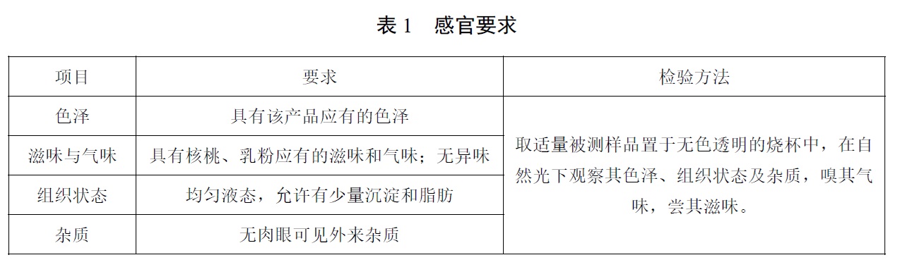 表1.jpg 表1.jpg